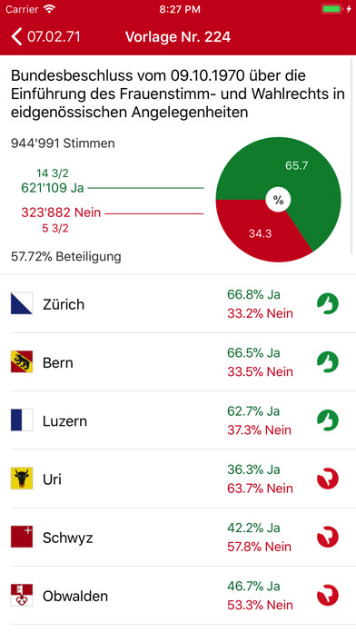 Emulate iPhone app SwissVote using MyAndroid