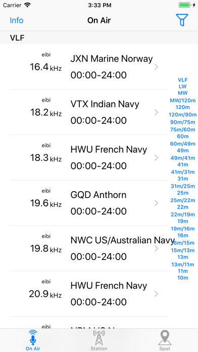 Emulate iPhone app SWListener - radio scanner using MyAndroid