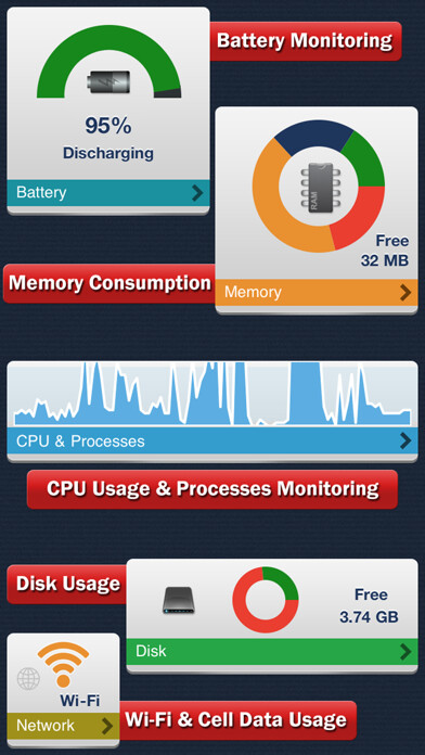 Emulate iPhone app System Status - Battery & Network Manager using MyAndroid Emulate iPhone app System Status - Battery & Network Manager using MyAndroid