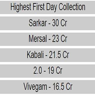 Run android online APK Tamil Box Office from MyAndroid or emulate Tamil Box Office using MyAndroid