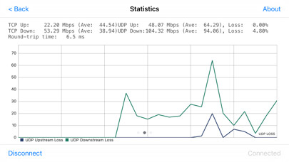Emulate iPhone app TamoSoft Throughput Test using MyAndroid Emulate iPhone app TamoSoft Throughput Test using MyAndroid
