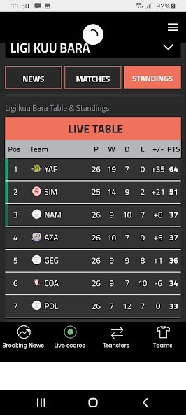 Run android online APK Tanzania Premier League Live from MyAndroid or emulate Tanzania Premier League Live using MyAndroid