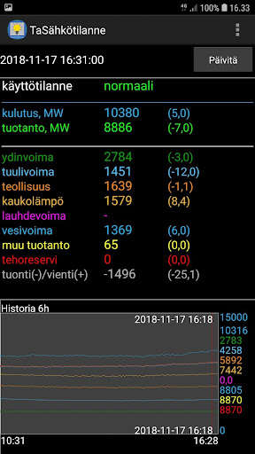 Run android online APK TaSahkotilanne from MyAndroid or emulate TaSahkotilanne using MyAndroid Run android online APK TaSahkotilanne from MyAndroid or emulate TaSahkotilanne using MyAndroid