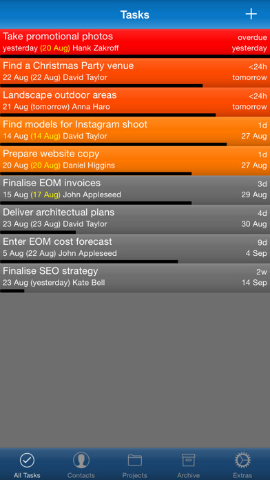 Emulate iPhone app Tasko - Assign Delegate Tasks using MyAndroid