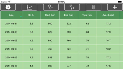 Emulate iPhone app TC Fuel consumption Record using MyAndroid Emulate iPhone app TC Fuel consumption Record using MyAndroid