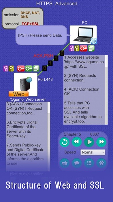 Emulate iPhone app TCP/IP Animation using MyAndroid Emulate iPhone app TCP/IP Animation using MyAndroid