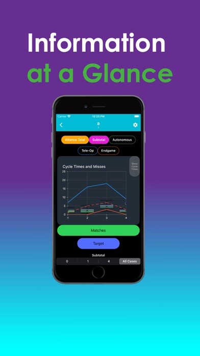 Emulate iPhone app TeamTrack: FTC Scouting using MyAndroid