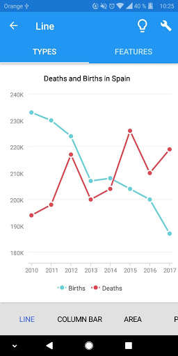 Emulate Android APK TeeChart for Xamarin.Forms