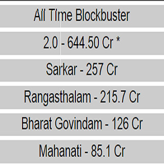 Run android online APK Telugu Box Office from MyAndroid or emulate Telugu Box Office using MyAndroid