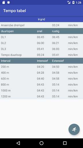 Run android online APK Tempo tabel from MyAndroid or emulate Tempo tabel using MyAndroid