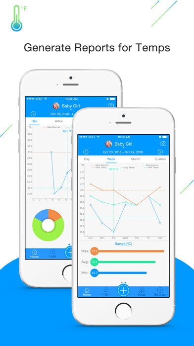 Emulate iPhone app Temp. Statistics using MyAndroid