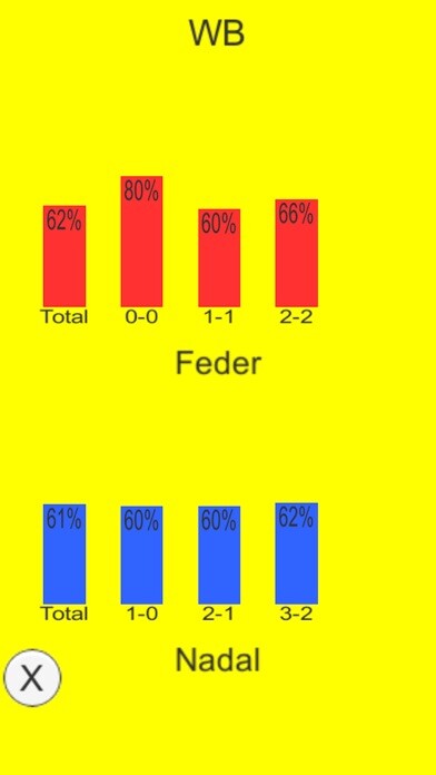 Emulate iPhone app Tennis Serves Research using MyAndroid Emulate iPhone app Tennis Serves Research using MyAndroid
