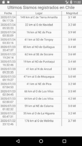 Run android online APK Terremotos_Chile_Ivan_Ledesma from MyAndroid or emulate Terremotos_Chile_Ivan_Ledesma using MyAndroid