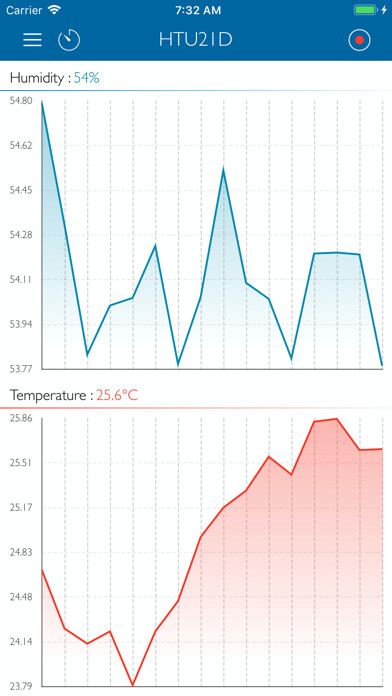 Emulate iPhone app TE Sensor Tag using MyAndroid Emulate iPhone app TE Sensor Tag using MyAndroid