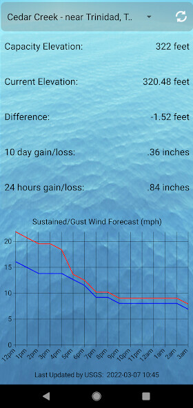 Run android online APK Texas Lake Levels from MyAndroid or emulate Texas Lake Levels using MyAndroid