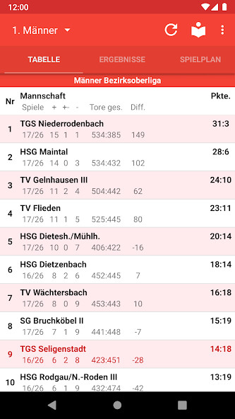 Run android online APK TGS Seligenstadt Handball from MyAndroid or emulate TGS Seligenstadt Handball using MyAndroid