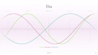 Emulate iPhone app The Biorhythm using MyAndroid Emulate iPhone app The Biorhythm using MyAndroid
