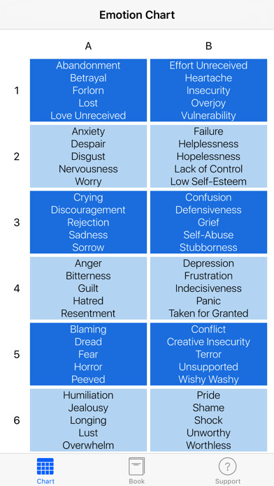 Emulate iPhone app The Emotion Code using MyAndroid Emulate iPhone app The Emotion Code using MyAndroid