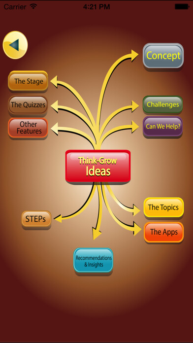 Emulate iPhone app The Lead ! Library using MyAndroid