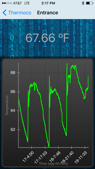 Emulate iPhone app Thermoco - Smart Thermometer & Recorder using MyAndroid Emulate iPhone app Thermoco - Smart Thermometer & Recorder using MyAndroid