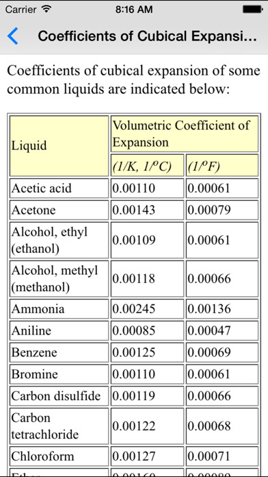 Emulate iPhone app Thermodynamics Basics using MyAndroid Emulate iPhone app Thermodynamics Basics using MyAndroid