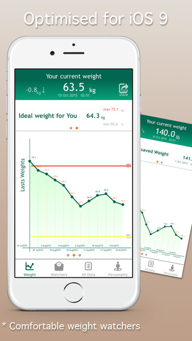 Emulate iPhone app The Weight using MyAndroid Emulate iPhone app The Weight using MyAndroid