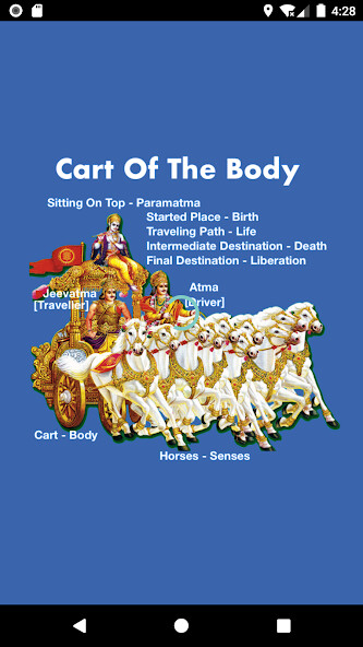 Run android online APK Thraitha Theorem Bhagavadgeetha (English) from MyAndroid or emulate Thraitha Theorem Bhagavadgeetha (English) using MyAndroid Run android online APK Thraitha Theorem Bhagavadgeetha (English) from MyAndroid or emulate Thraitha Theorem Bhagavadgeetha (English) using MyAndroid