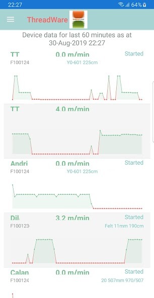 Emulate iPhone app ThreadWareIoT using MyAndroid
