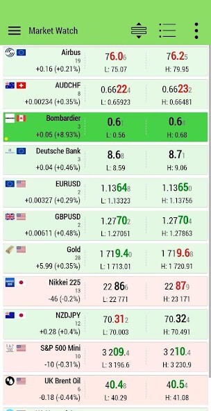 Run android online APK TickTrader from MyAndroid or emulate TickTrader using MyAndroid