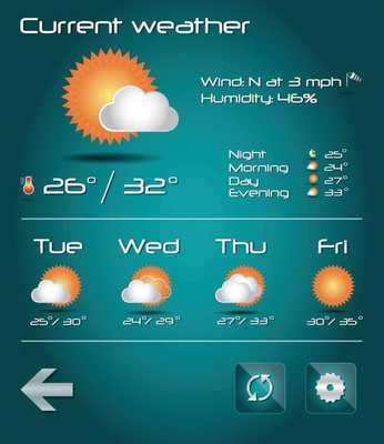 Emulate Android APK tiempo meteorologico Emulate Android APK tiempo meteorologico