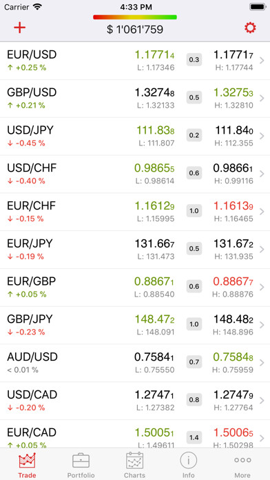 Emulate iPhone app Tier1FX JForex using MyAndroid Emulate iPhone app Tier1FX JForex using MyAndroid