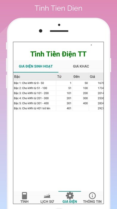 Emulate iPhone app Tinh Tien Dien 2019 using MyAndroid