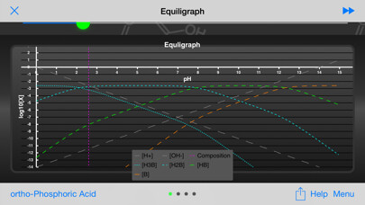 Emulate iPhone app Titration 1.0 using MyAndroid Emulate iPhone app Titration 1.0 using MyAndroid