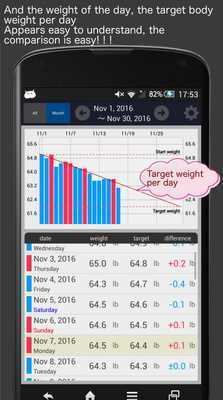 Emulate Android APK Todays target weight Emulate Android APK Todays target weight