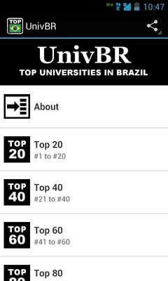 Emulate Android APK Top Universities Brazil Scholarships for Students