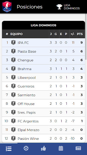 Run android online APK TORNEOS COMPLEJO PAPA FRANCISCO from MyAndroid or emulate TORNEOS COMPLEJO PAPA FRANCISCO using MyAndroid