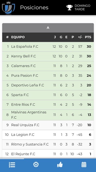 Emulate iPhone app Torneos Copa del Rey using MyAndroid