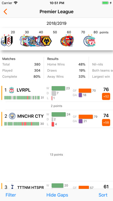 Emulate iPhone app Total Football Club using MyAndroid