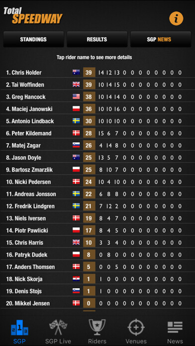 Emulate iPhone app Total Speedway using MyAndroid