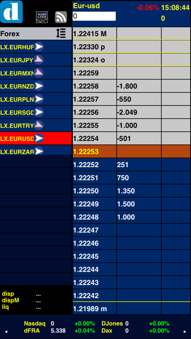Emulate iPhone app touchTrader - Directa Trading using MyAndroid Emulate iPhone app touchTrader - Directa Trading using MyAndroid