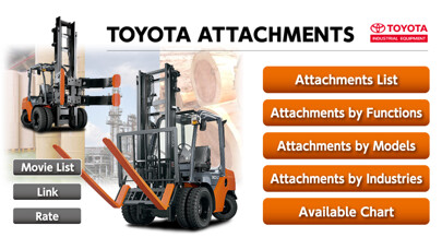 Emulate iPhone app TOYOTA ATTACHMENTS using MyAndroid