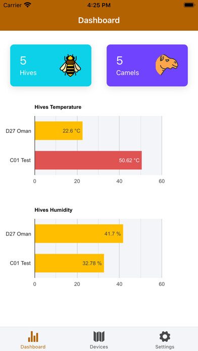 Emulate iPhone app TrackBees using MyAndroid