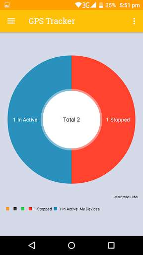 Run android online APK Trackcare GPS from MyAndroid or emulate Trackcare GPS using MyAndroid