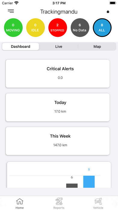 Emulate iPhone app Trackingmandu using MyAndroid