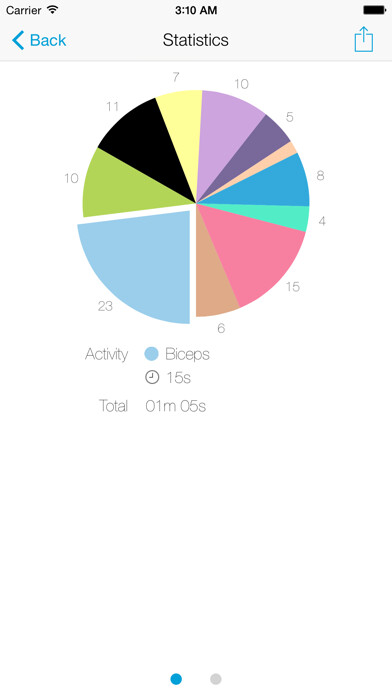 Emulate iPhone app Track MySelf - Track and Measure your Daily Activities from your Apple Watch using MyAndroid