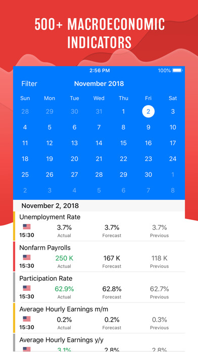Emulate iPhone app Tradays Forex Calendar using MyAndroid Emulate iPhone app Tradays Forex Calendar using MyAndroid