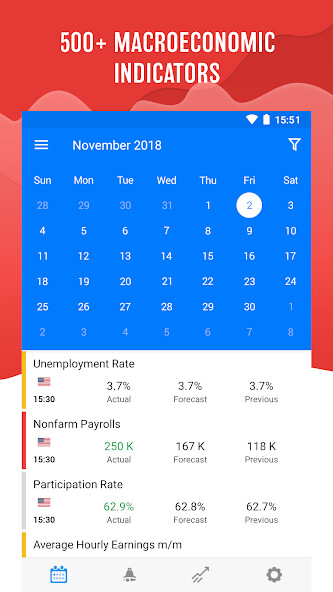 Run android online APK Tradays — forex economic calendar from MyAndroid or emulate Tradays — forex economic calendar using MyAndroid Run android online APK Tradays — forex economic calendar from MyAndroid or emulate Tradays — forex economic calendar using MyAndroid