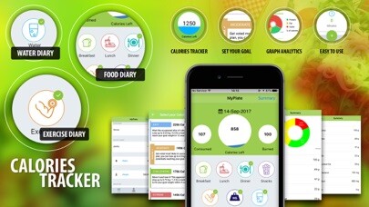 Emulate iPhone app Transform: Calorie Tracker App using MyAndroid Emulate iPhone app Transform: Calorie Tracker App using MyAndroid