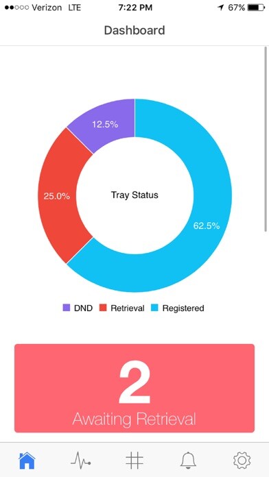 Emulate iPhone app TrayAway using MyAndroid