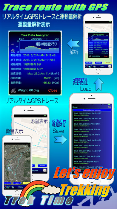 Emulate iPhone app TrekTime / GPS Trace Apps using MyAndroid